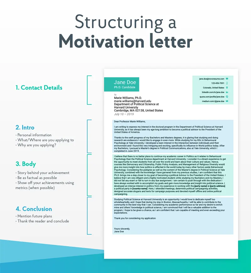 Cấu trúc cơ bản của Motivation Letter