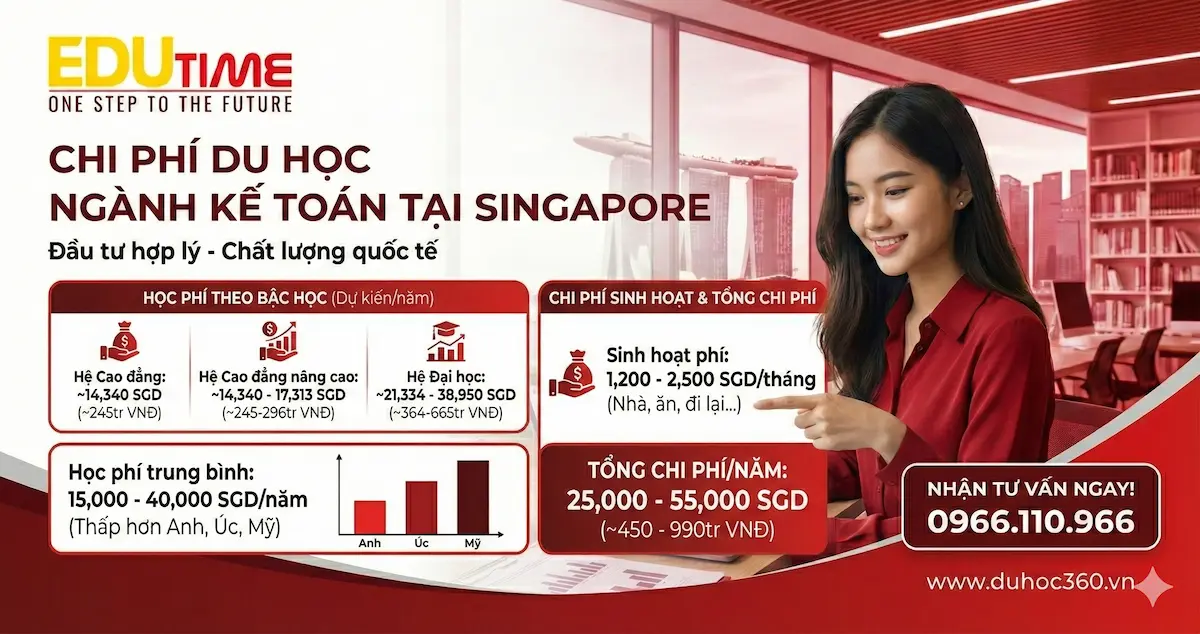 Chi phí Du học Singapore ngành Kế toán