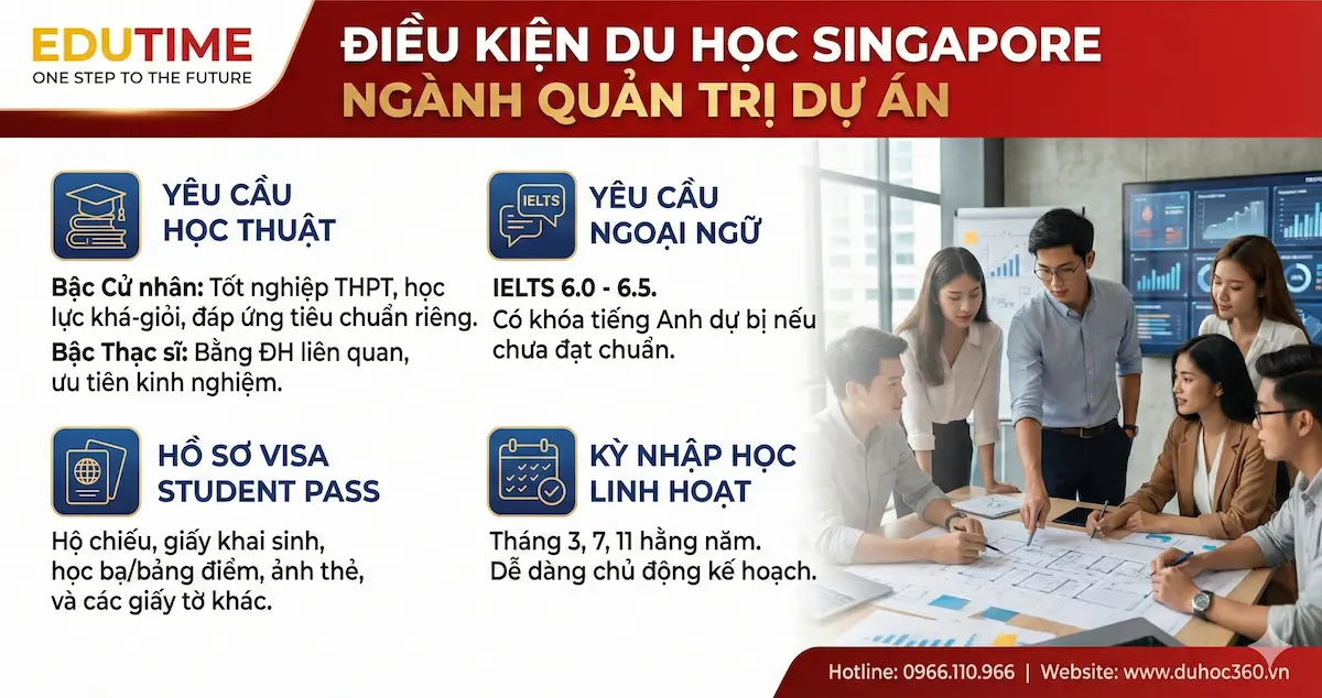 Điều kiện du học Singapore ngành Quản trị Dự án