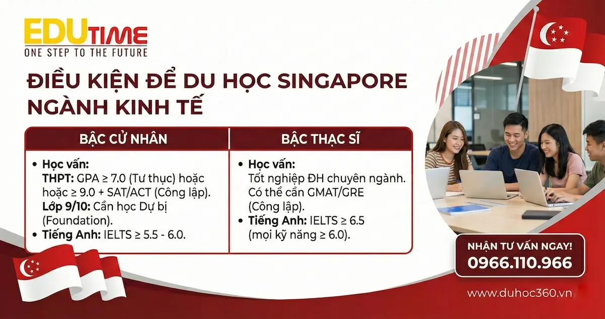 Du học Singapore ngành Kinh tế 3 Điều kiện để du học Singapore ngành kinh tế