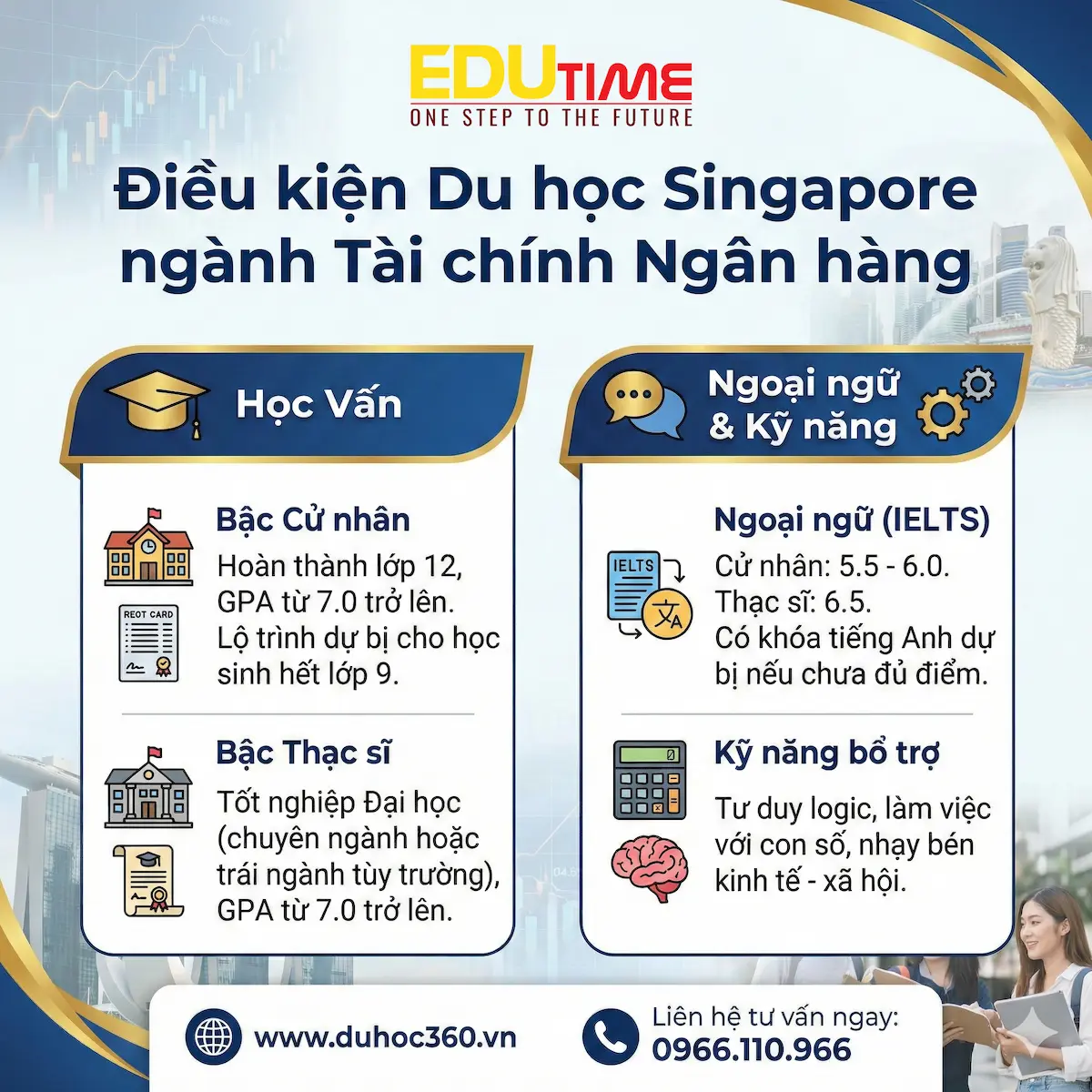 Điều kiện để du học Singapore ngành Tài chính ngân hàng