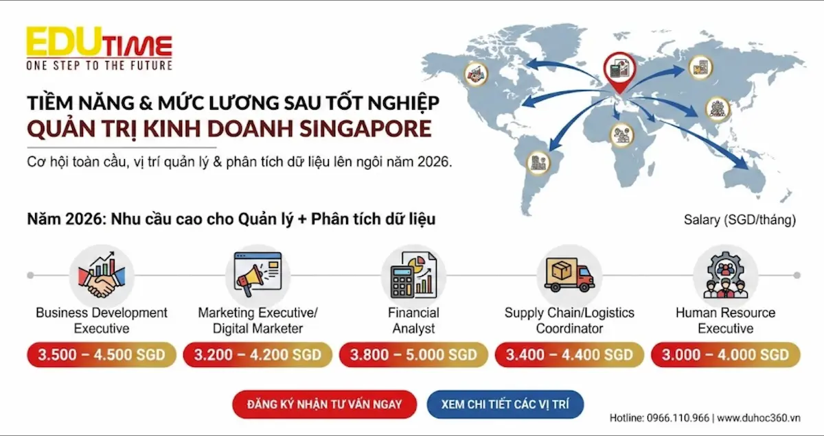 Tiềm năng sau tốt nghiệp và mức lương từng vị trí ra trường