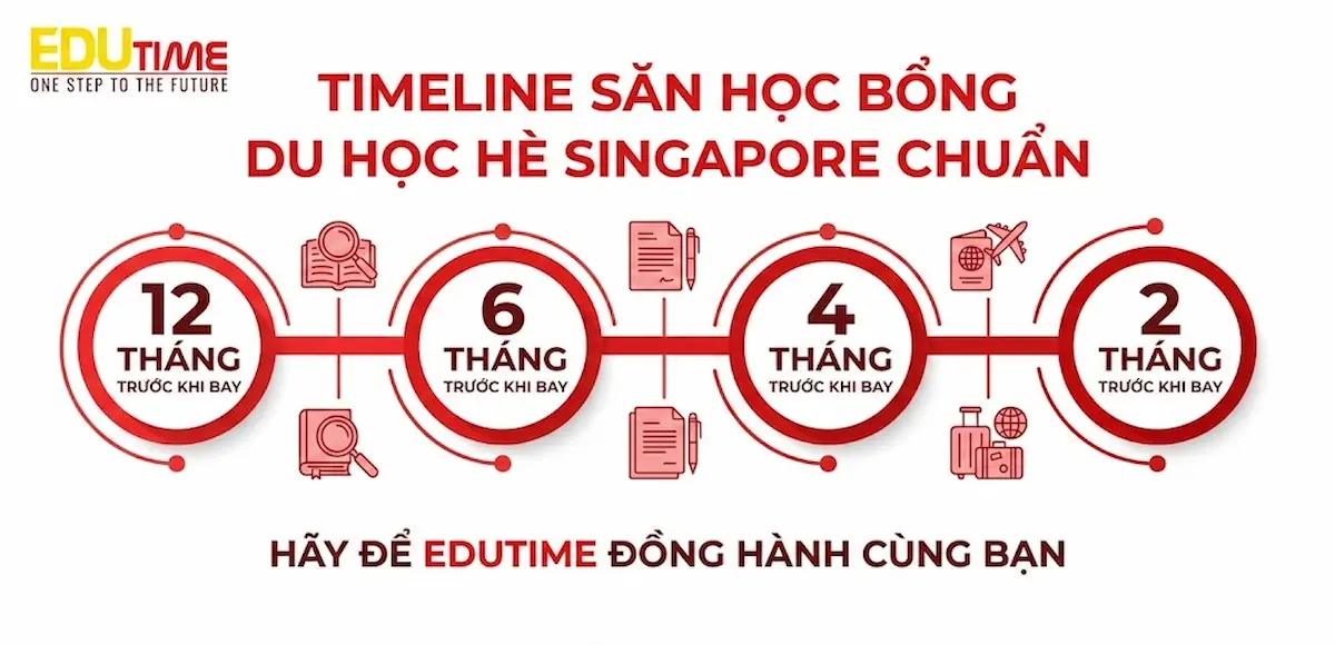 Du học hè Singapore 4 Timeline săn học bổng du học hè Singapore chuẩn